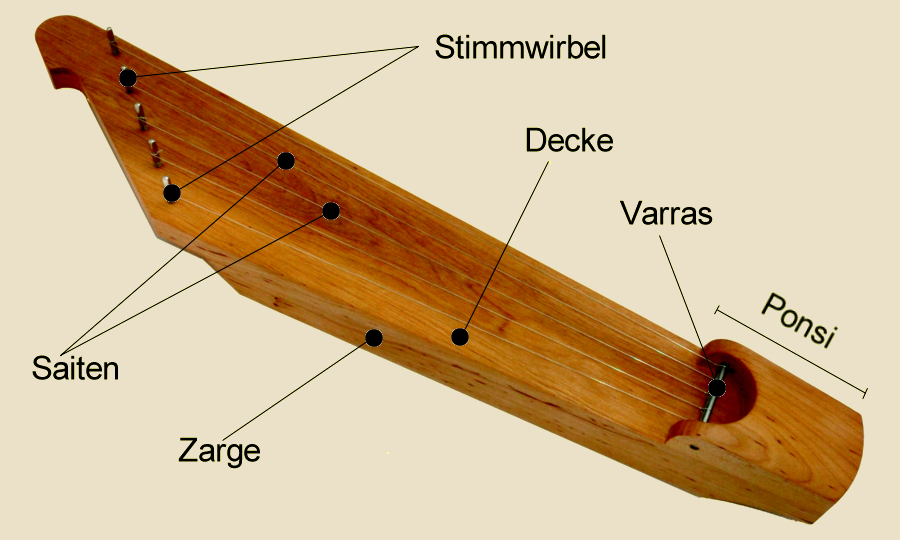 Bestandteile der Kantele